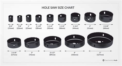 electric box with hole saw|hole saw diameter chart.